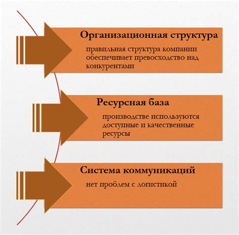 Конкурентные преимущества нашей компании: технологии и команда