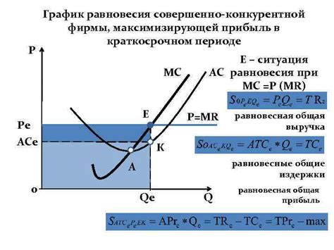 Конкуренция в торговой деятельности