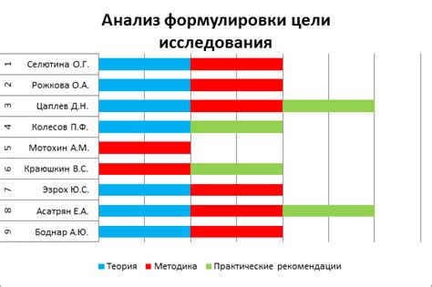 Конкуренция на банковском рынке