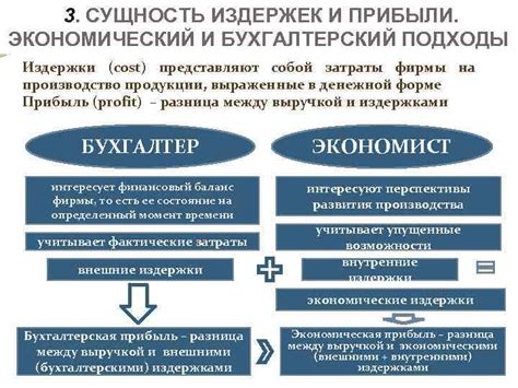 Консервативная власть и экономический подход