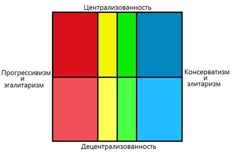 Консервативная позиция: основной принцип