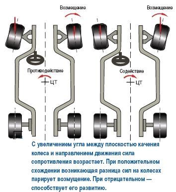 Консольное расположение колеса: понятие и значение