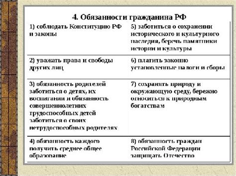 Конституционные права и обязанности