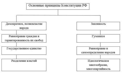 Конституционные типы: особенности и примеры