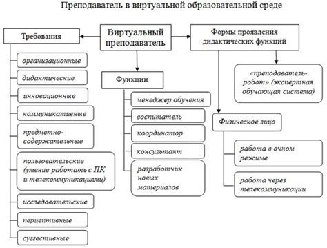 Конструктивная составляющая