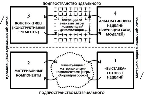 Конструктивное мышление