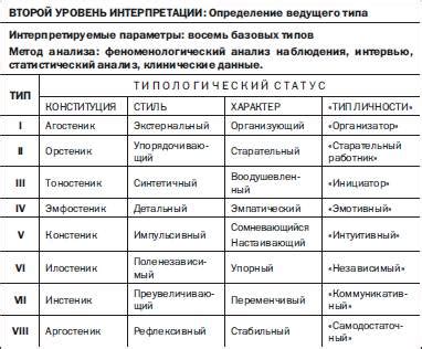 Конструктивный ответ: основные характеристики