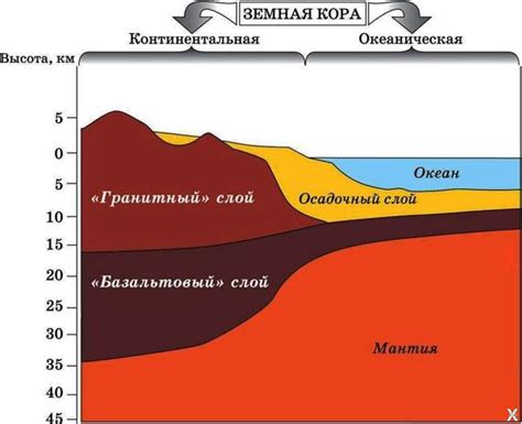 Конструкция земной коры Гондваны и Пангеи