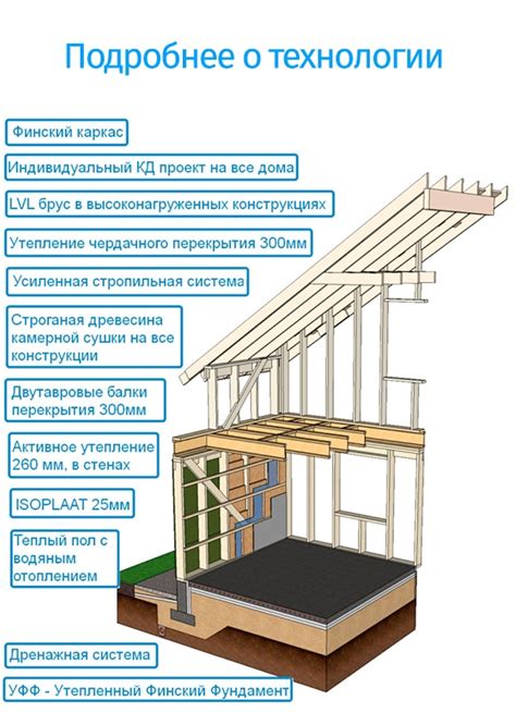 Конструкция и компоненты