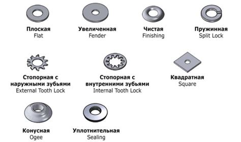 Конструкция и материалы шайбы