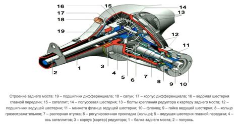 Конструкция и принцип работы моста