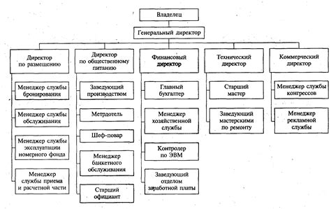 Конструкция и структура