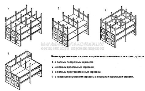 Конструкция и типы