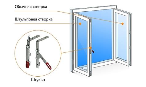 Конструкция штульповой створки