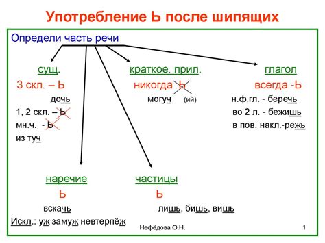 Контексты использования и употребление в разных ситуациях