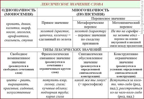 Контексты и ситуации использования слова "бро"