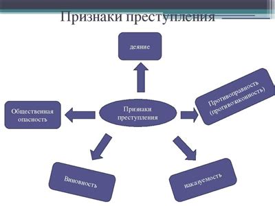 Контекст и его роль в передаче значения разговора