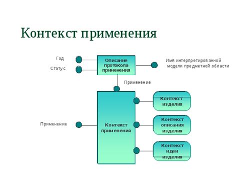 Контекст применения в бытовой ситуации