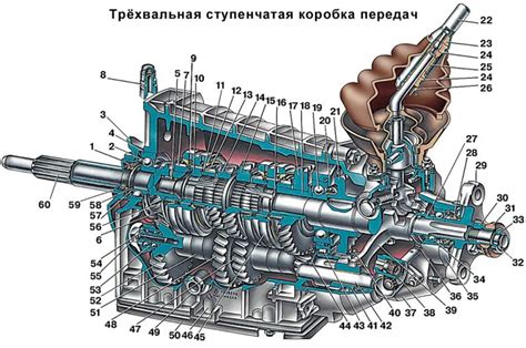 Контрактный двигатель и коробка для автомобиля: что это?