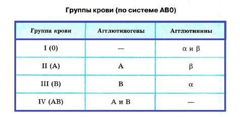 Контрольные группы и их значение