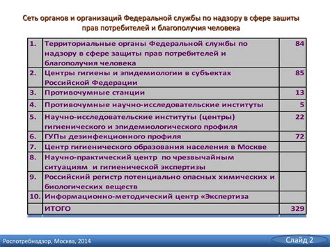 Контроль выполнения регламентов