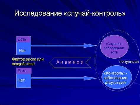 Контроль других людей: причины и способы