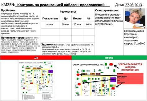 Контроль за реализацией плановых показателей