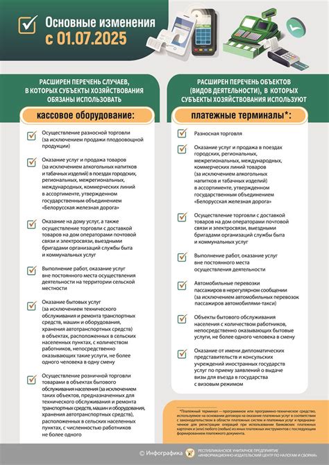 Контроль за соответствием фискального и кассового оборудования требованиям