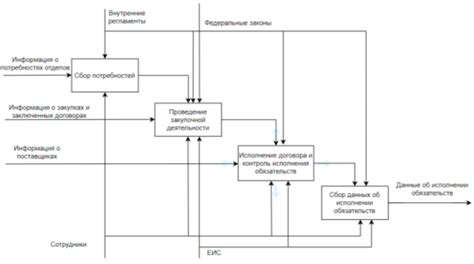 Контроль исполнения договоров и обязательств