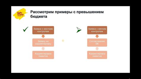 Контроль и корректировка технологического плана