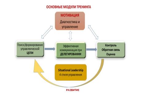 Контроль и мотивация