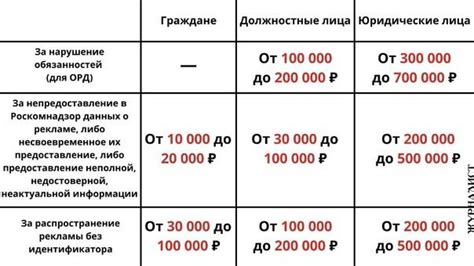 Контроль и наказания за нарушение маркировки