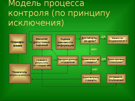 Контроль и регулирование