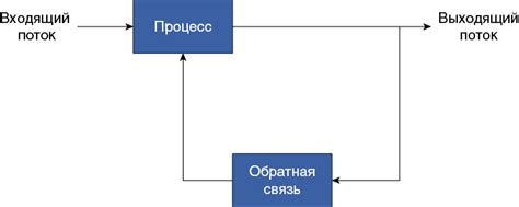 Контроль и управление cookies