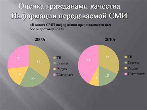 Контроль качества информации в СМИ