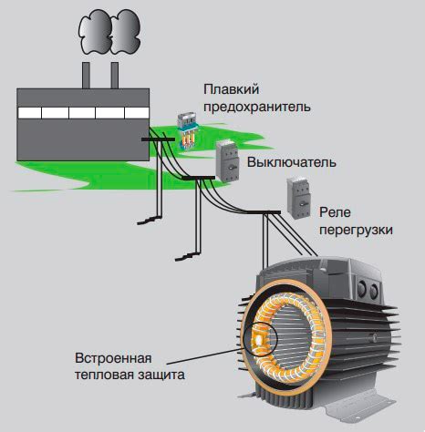 Контроль нагрузки и защита от перегрузок