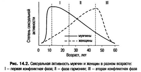 Контроль полового влечения: