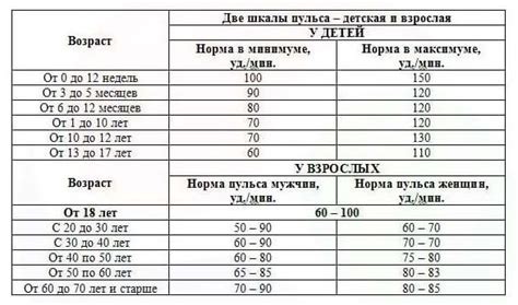 Контроль пульса и измерение параметров тренировки