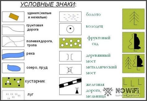 Контуры и высоты: топографические знаки, отображающие рельеф местности