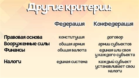 Конфедерация или федерация?