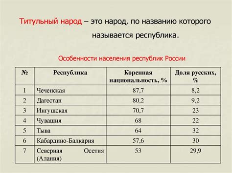 Конфессиональный состав населения: определение и основные понятия