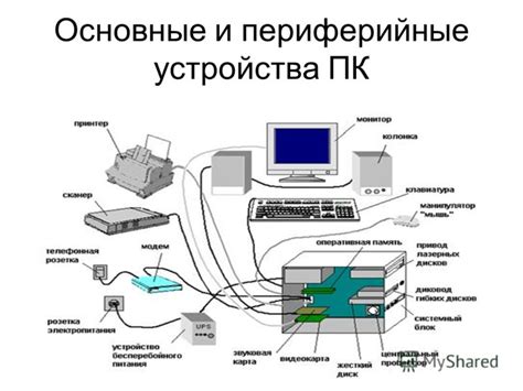 Конфигурирование устройства: основные шаги и принципы