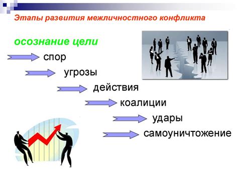 Конфликты и неприятности