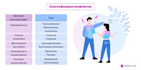 Конфликты и огорчения