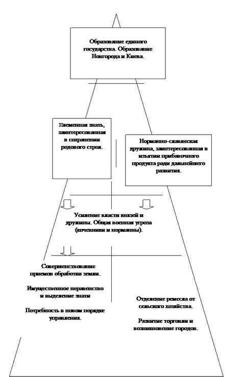 Конфликты и споры вокруг провозглашения государства