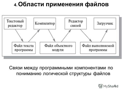 Конфликты между программными компонентами