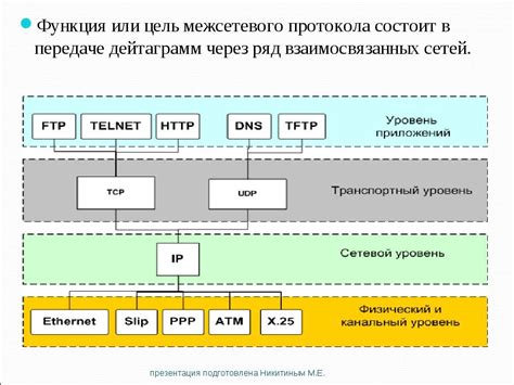 Конфликты сетевых протоколов