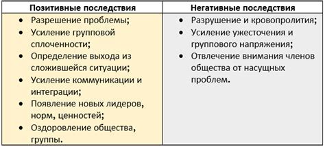 Конфликт приложений: причины и последствия