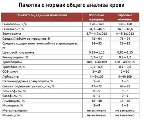 Концентрация фибриногена ниже нормы у ребенка