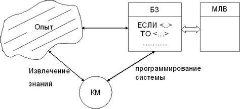 Концептуальная модель изделия: ее роль и применение